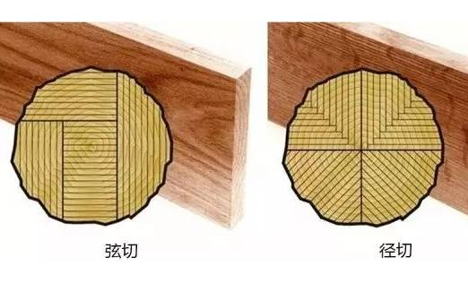 實木地板